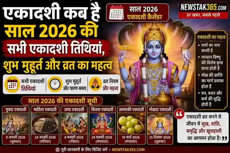 Ekadashi Kab Hai: साल 2026 की सभी एकादशी तिथियां, शुभ मुहूर्त और व्रत का महत्व